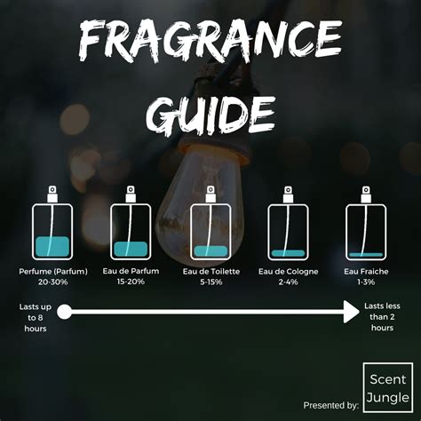 eau de toilette perfume meaning.